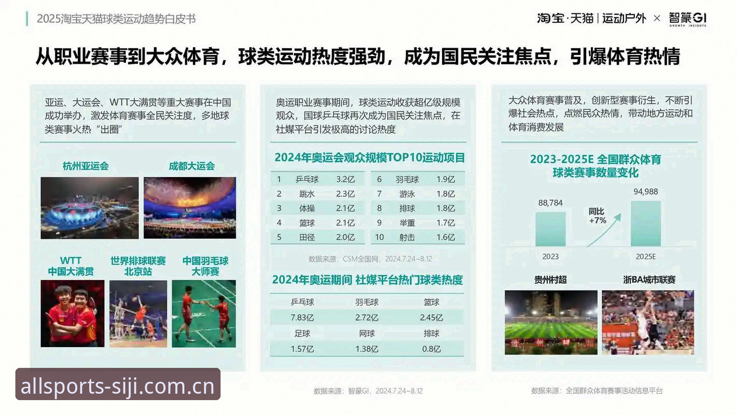 为什么2025年体育迷都在关注四季体育观赛手机版？