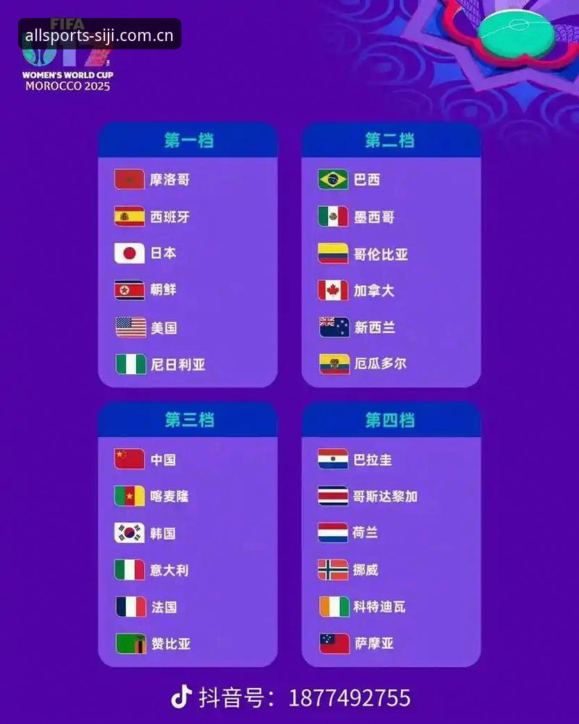 四季体育使用教程评测 U17世界杯抽签结果解读:如何在四季体育追踪中国足球小将征程