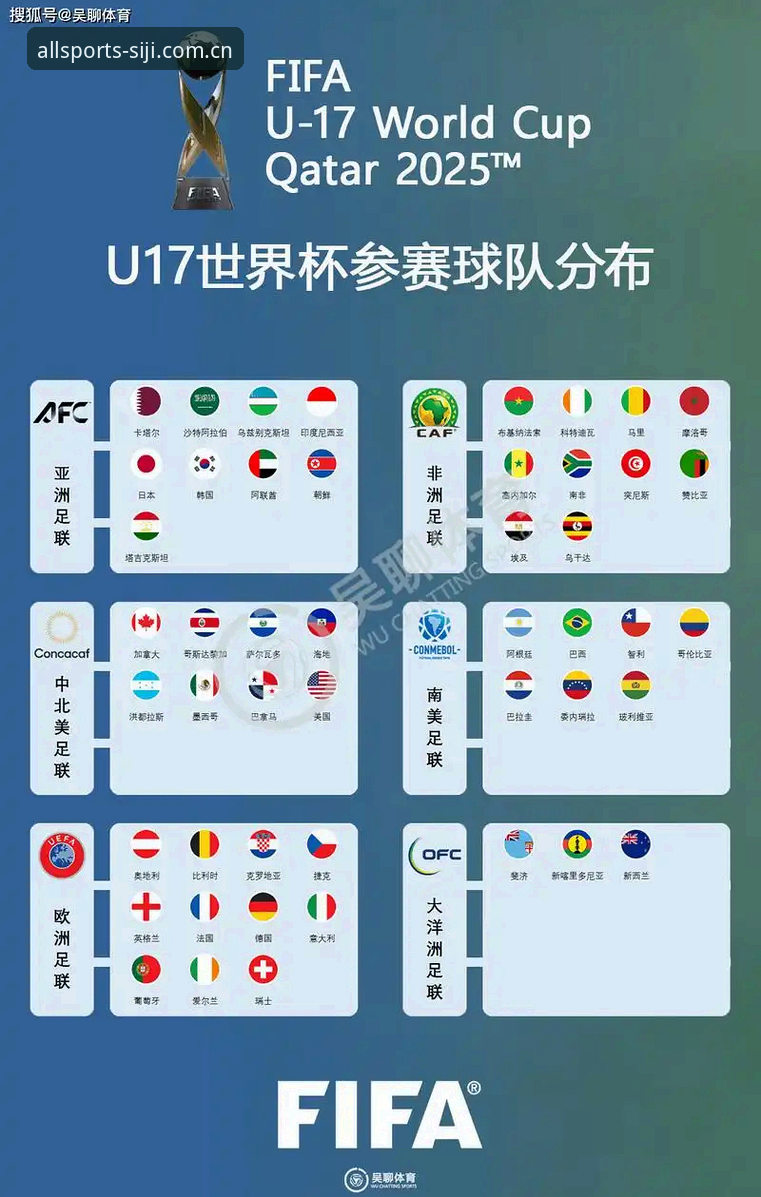 四季体育使用教程评测 U17世界杯抽签结果解读:如何在四季体育追踪中国足球小将征程